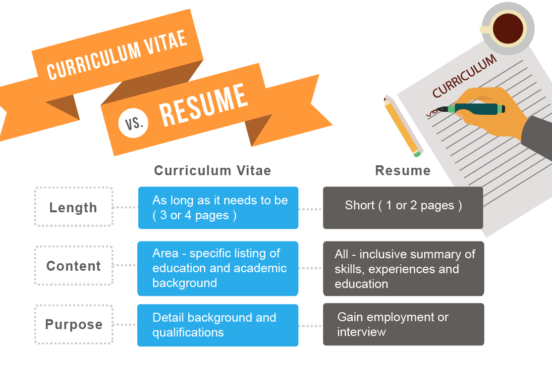 Resume writer guide