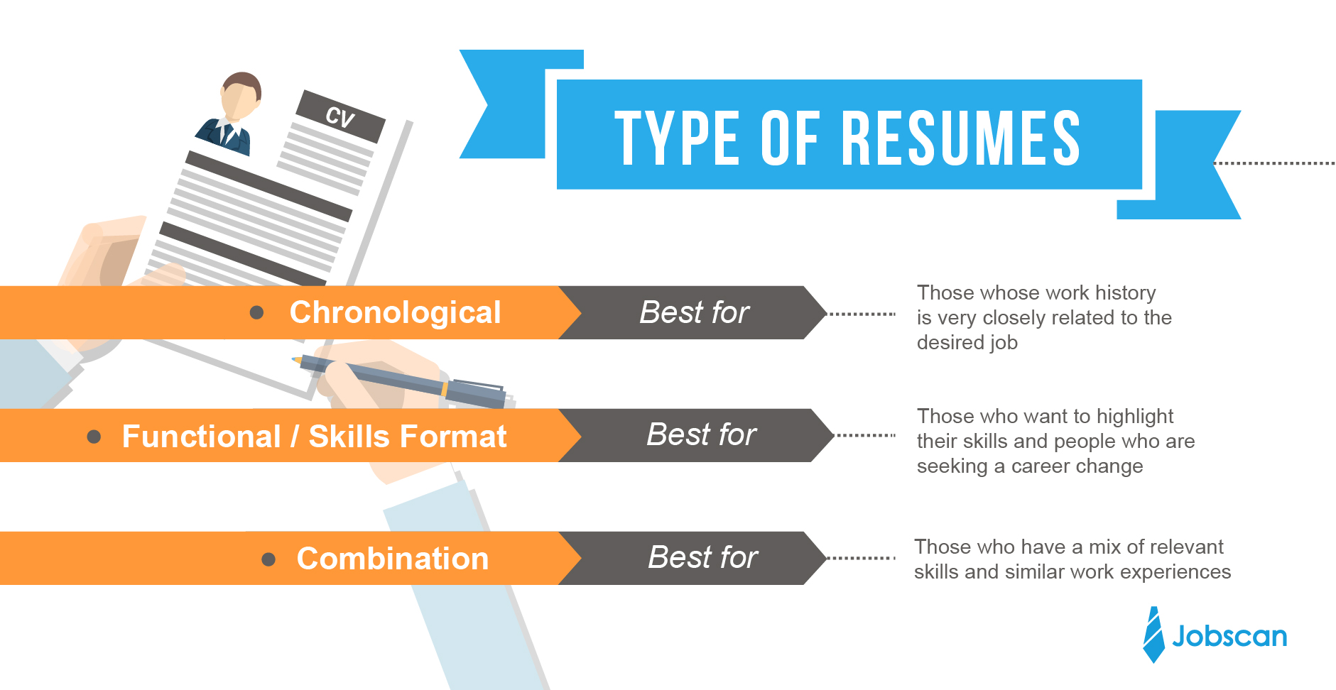 three-types-of-resume-formats