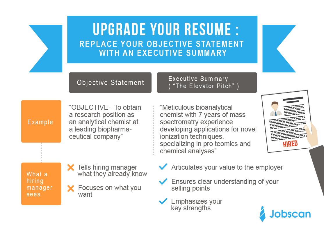 Objective statement vs summary statement