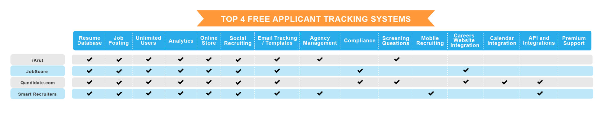 Recruitment Tracking Sheet Tutorial