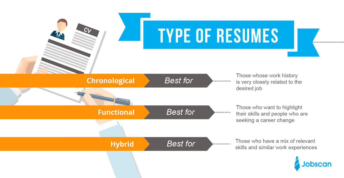 Resume Formats: Find the Best Format or Outline for You