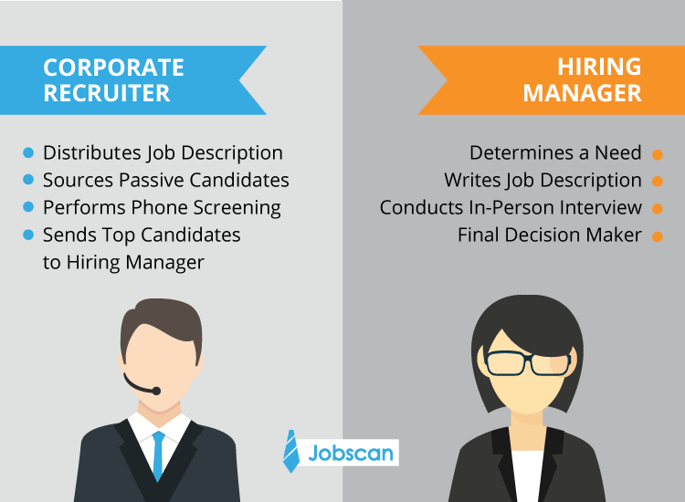 Corporate Recruiters vs. Hiring Managers
