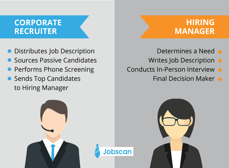 What Do Corporate Recruiters Look For We Asked Them Jobscan