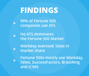 2019 ATS Market Share Findings