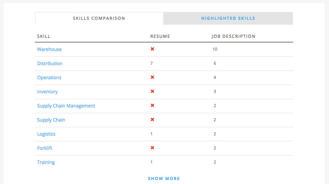 Jobscan keyword matching is better than a word cloud.