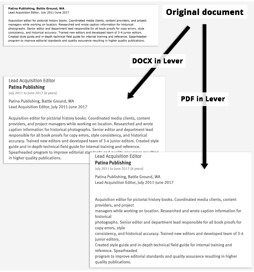 Docx formatting in Lever vs. PDF formatting.