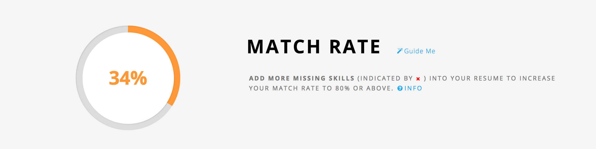 Jobscan match rate is a wake up call for career coach clients.