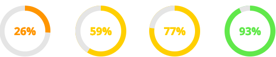 Jobscan Match Rates for Universities