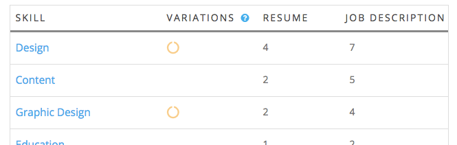 Jobscan skills comparison is great for Greenhouse ATS.