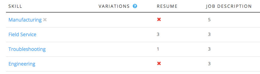 compétences du système de suivi des candidats