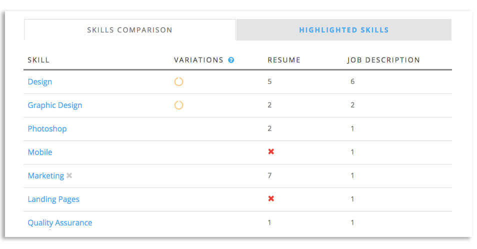 Jobscan hard skills matching gets your resume past applicant tracking systems.