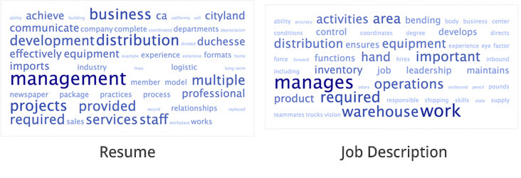 Resume and Job Description in TagCrowd Word Cloud Tool.